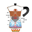 Any Morning HES-6 Alüminyum Espresso Kahve Makinesi Moka Pot 240 ml - Siyah Renk. ürün görseli